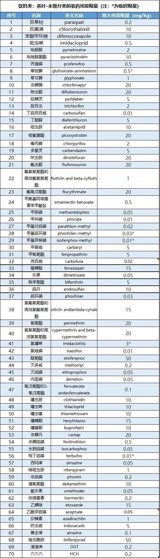 tea pesticide limit