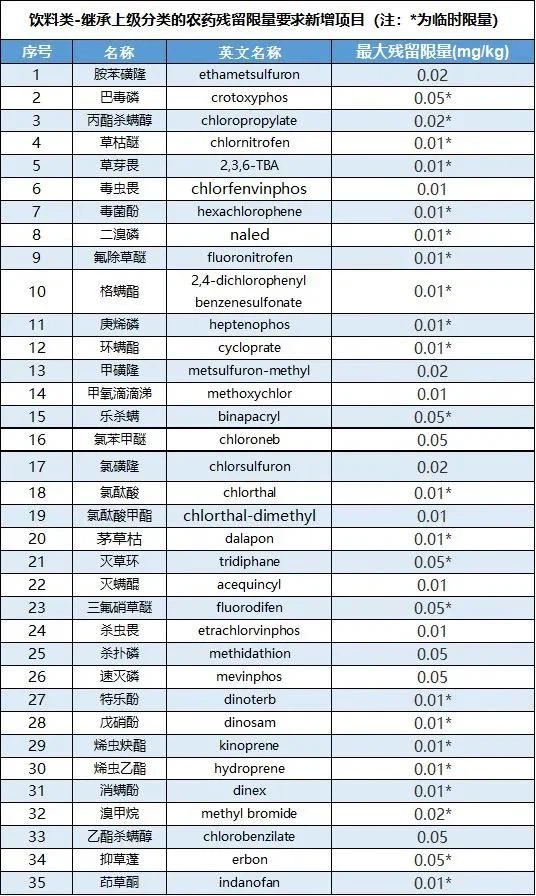 China green tea pesticides limitation